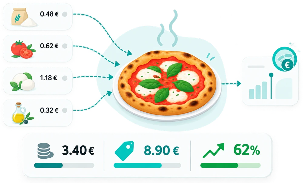 The ideal selling price